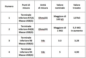 tabella misure USB 2