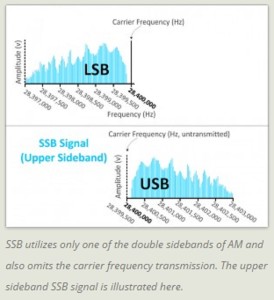 lsb usb corretto