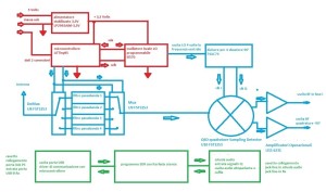 schema a blocchi ensemble III