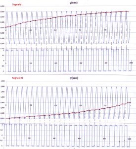 segnali I Q 3