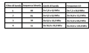 tabella sequenze ingrandita3