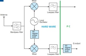 SCHEMA RIFASATORE