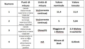 tabella misure alimentatore 5V