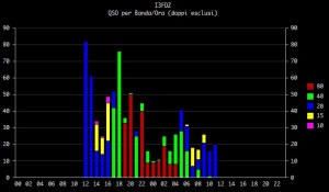 diagramma qso ari17