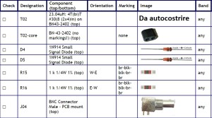 componenti circuito di antenna