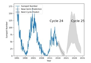 sunspot 24-25