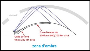 zona d'ombra