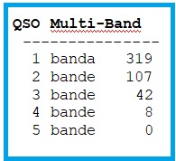 ari19qso multiband