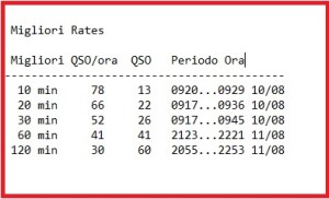 best rates