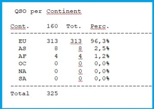 160cw20statistiche1