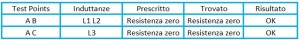 pbf0 tabella