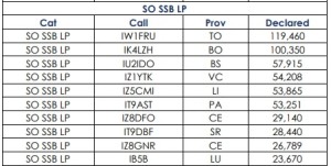 ita so ssb lp