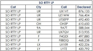 so rtty lp