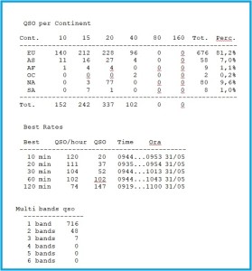 statistiche