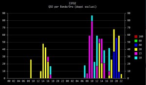 wpxcw20graph