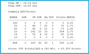 iaru20sum