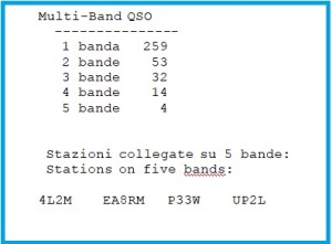 multi qso