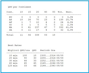 qso continrnt-best rates