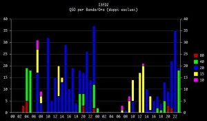 rate graph