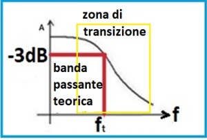 grafico fpb