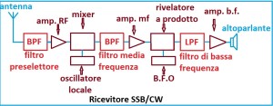 ricevitore ssb-cw