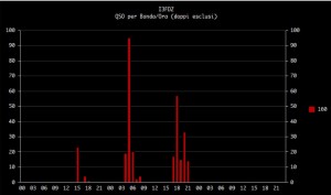 rate graph