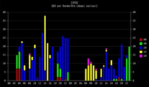 rate graph